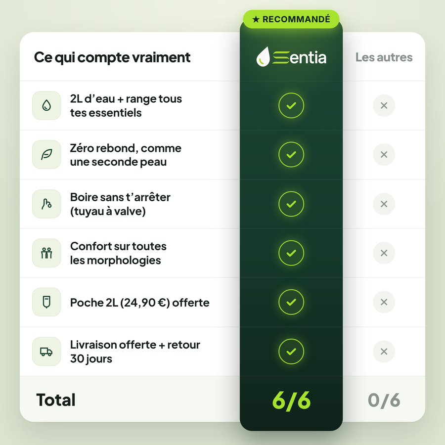 Gilet d'hydratation Sentia